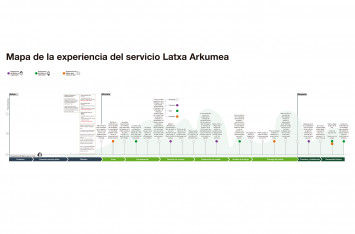 Latxa Arkumea, una nueva experiencia de compra y consumo de cordero lechal local.