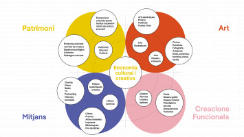 ECOSISTEMA CREATIU.  Espai de co-creació i dinamització de l’economia cultural i creativa